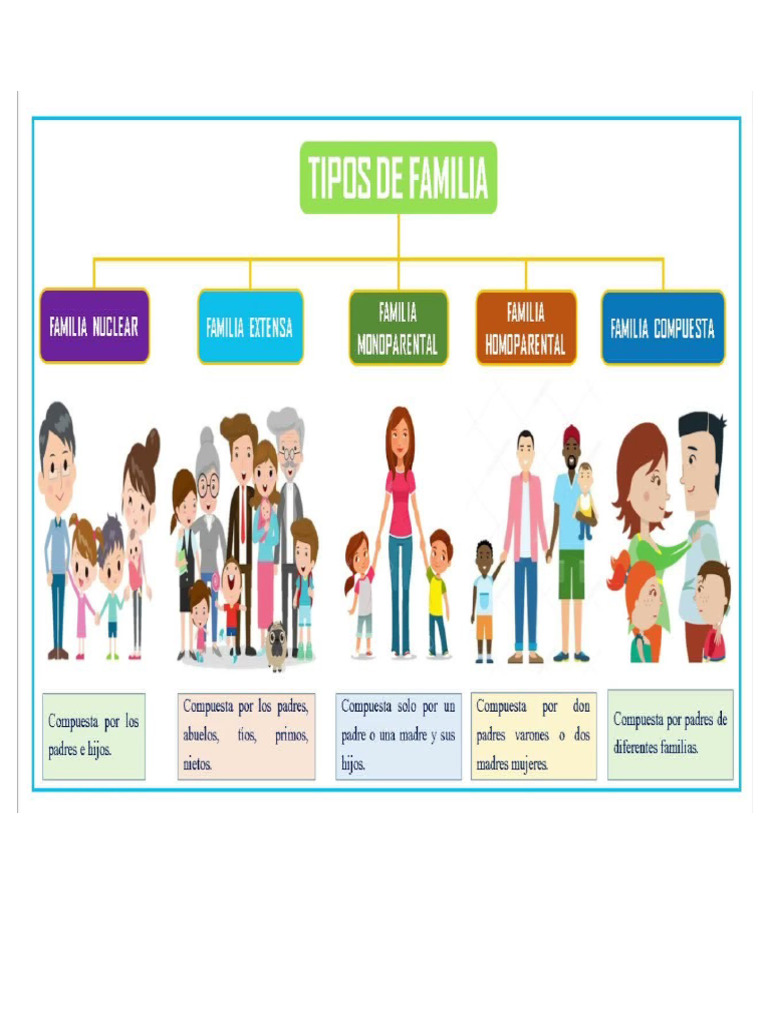 tipos-de-familias-pdf