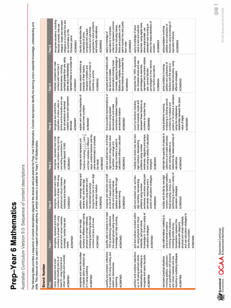 k6 maths sequence of learning EDU30009 Learning Group 03 PDF