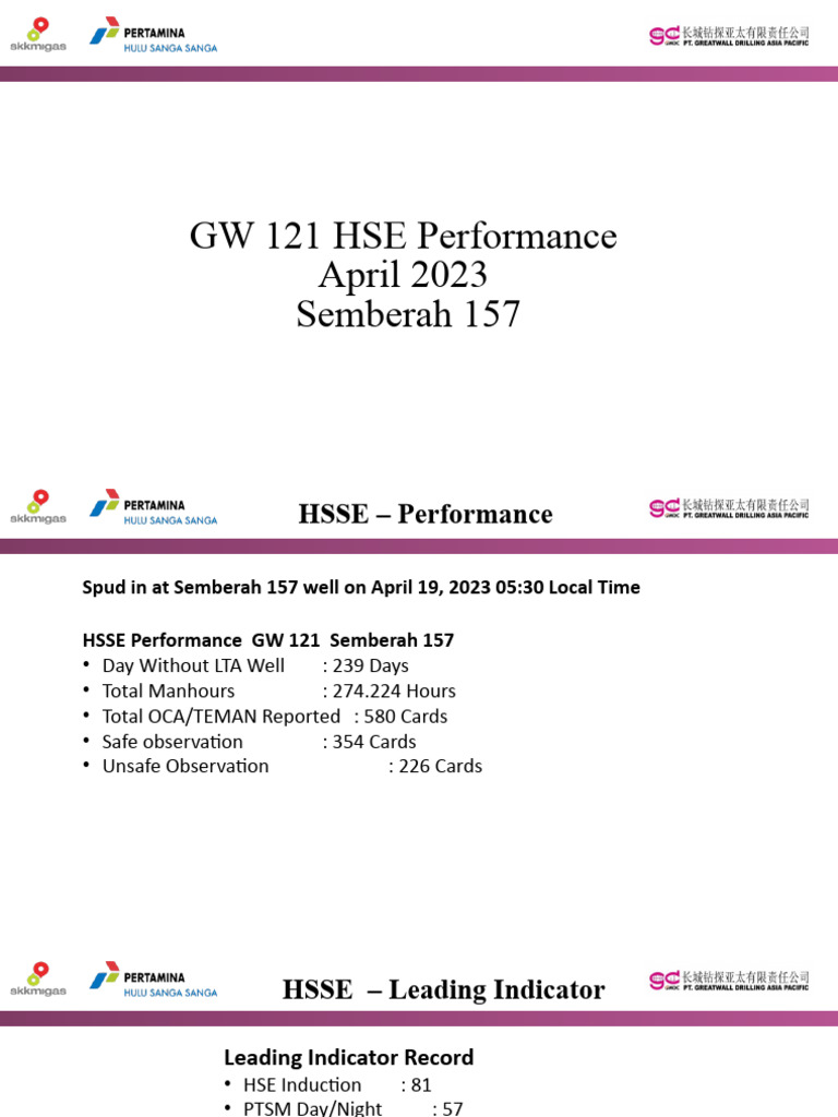 GW 121 HSE Performance Report April 2023 | PDF