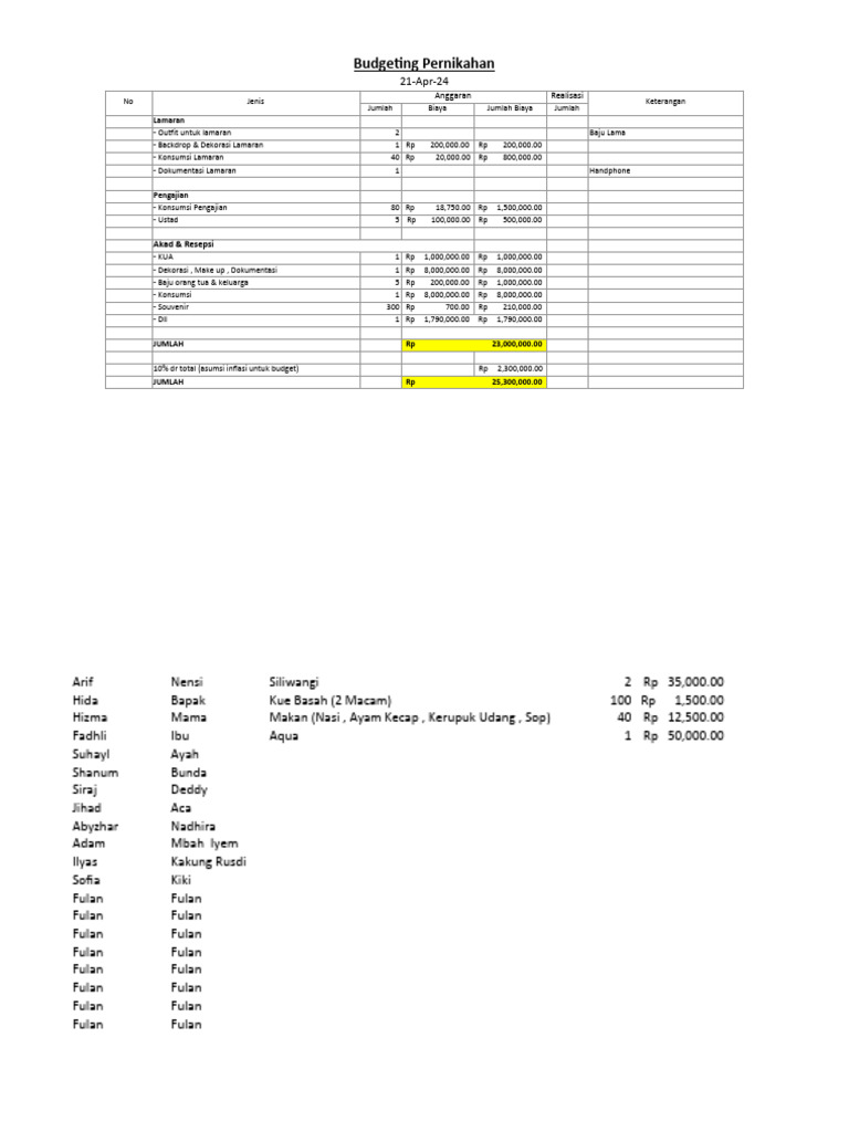 Contoh Data Pengeluaran | PDF