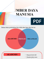 Sumber Daya Manusia