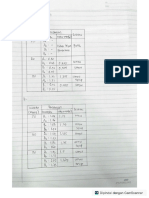 data pengamatan prak 2