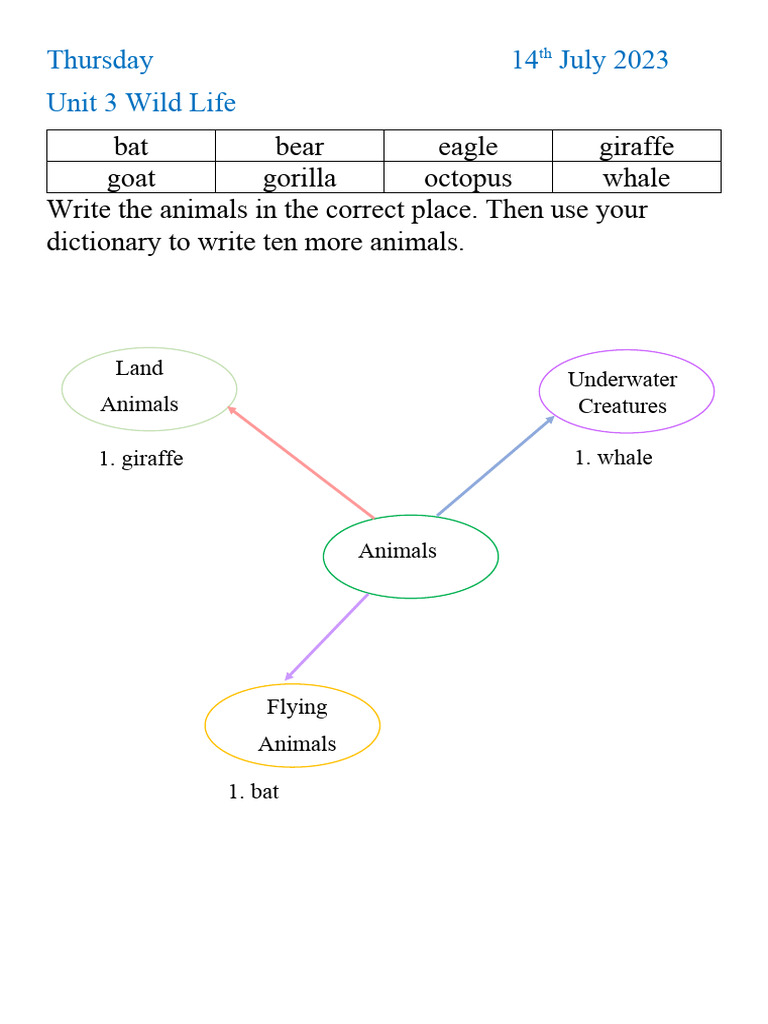 Kids' Animal Vocabulary Guide | PDF | Language Arts & Discipline | Home ...