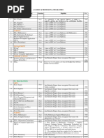 Eligibility Fee Structure