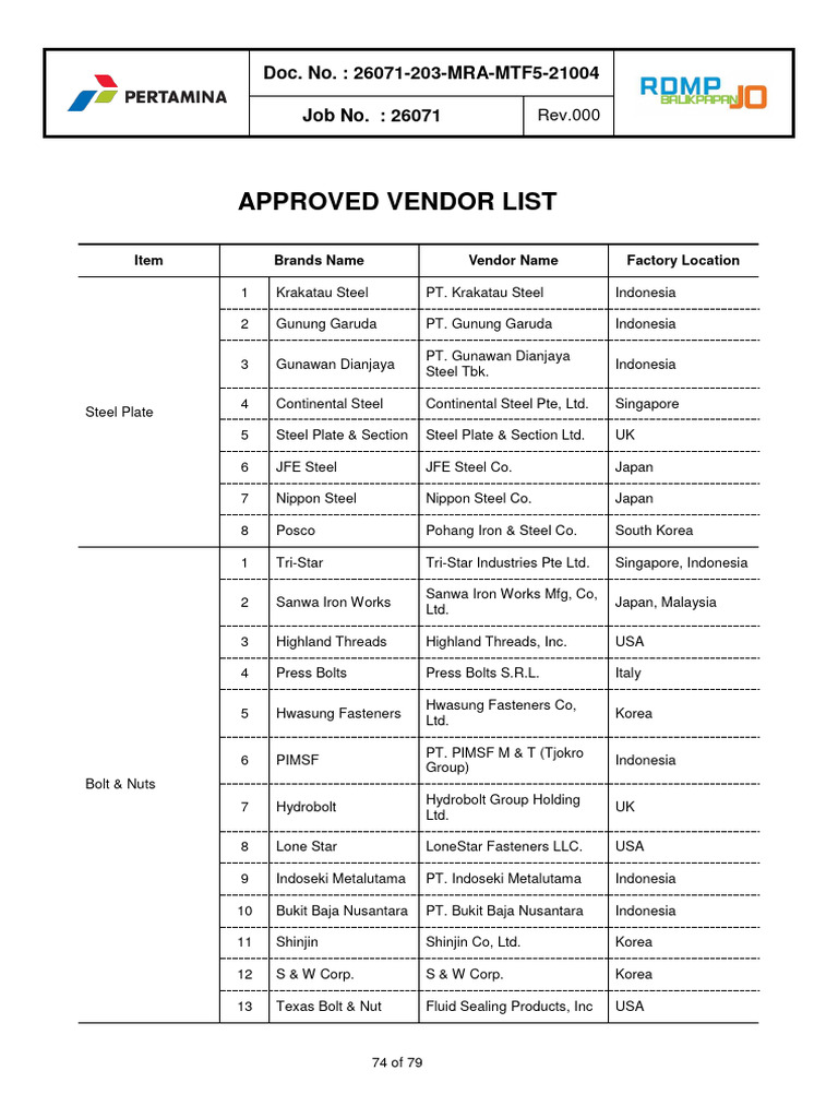 Approved vendor list pdf steel secondary sector of the economy