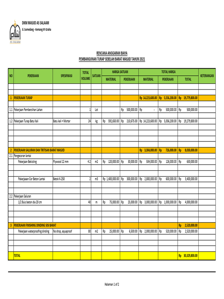 RAB Pembangunan Turap Masjid 2021 | PDF