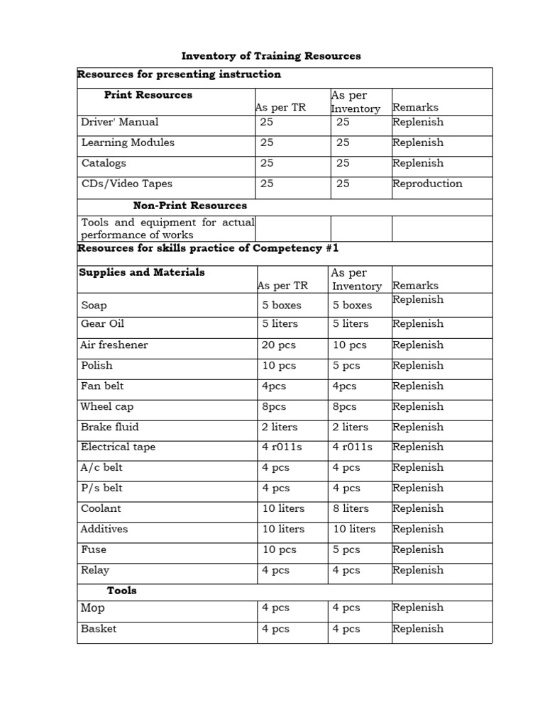 Training Resources Inventory List | PDF | Personal Computers ...