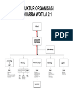 Struktur Organisasi Saviarra Wotila 2.1 PDF