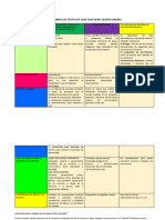 Analisis LTG 5° Grado