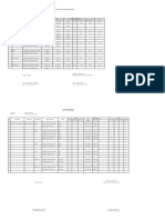 Data Komdat Maret PKM Saleman