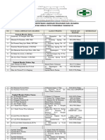 Daftar Identifikasi Jaringan Dan Jejaring TBN 3