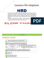 HRD-Flow Chart 2018