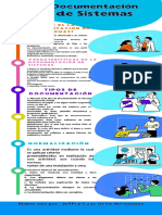 Infografia Documentacion Se Sistemas Jeffry