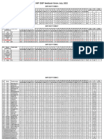 8 IHIP IDSP Feedback Solan July, 2023