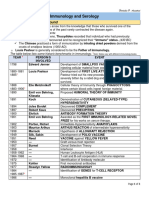 Immunology and Serology Notes