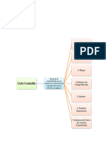 Resumen Tema El Ciclo Contable