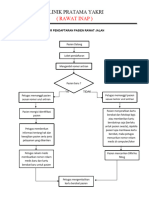 Alur Pendaftaran Pasien Rawat Jalan