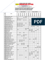 Jadwal Pengawas Pts