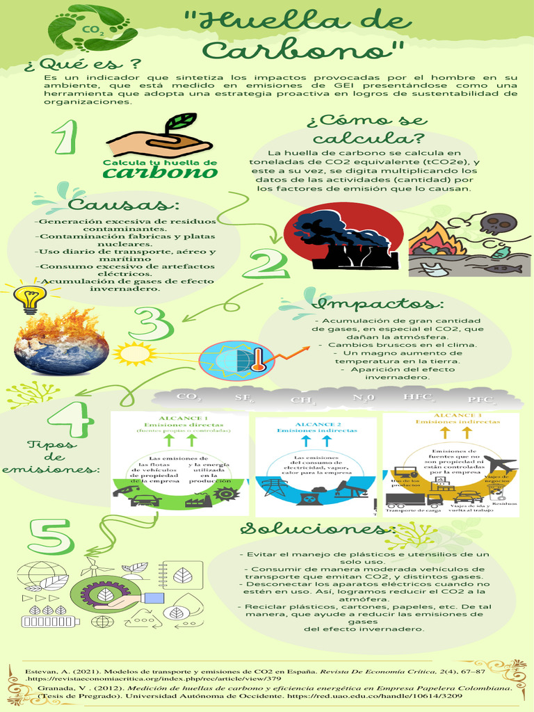 Huella de Carbono | PDF | Gases de efecto invernadero | Huella de carbono
