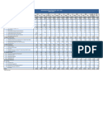 Infrastruktur 2015 - 2022