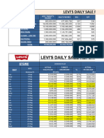 1.levis Daily Sale Report 2023 Update 27.8
