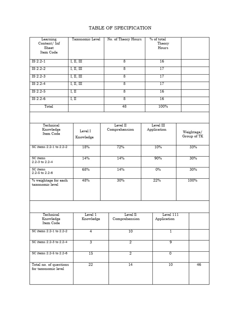 Table of Specifications PDF