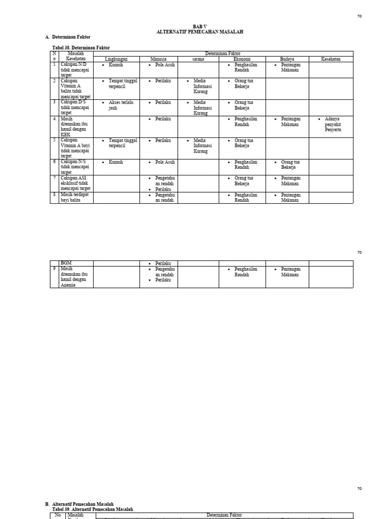 Bab V | PDF
