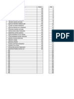 10 Analisis Soal Dan Analisis Daya Serap