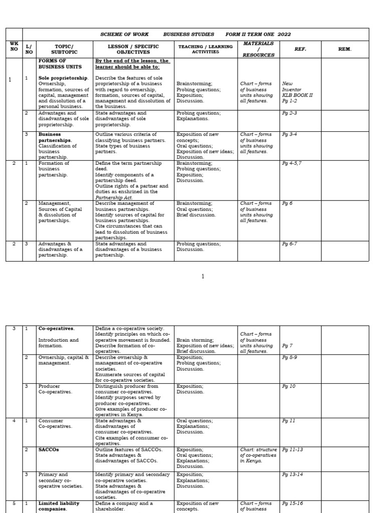 Business Studies Scheme of Work Form 2 | PDF | Advertising | Insurance