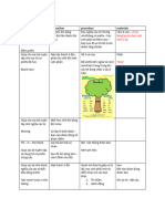 Lesson Plan 11.8.2023 M C Tiêu / Tên Interaction Procedure Materials