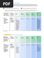 Impactful Technology Use Rubric