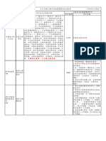 112核心科目抵免對照表 (總表)