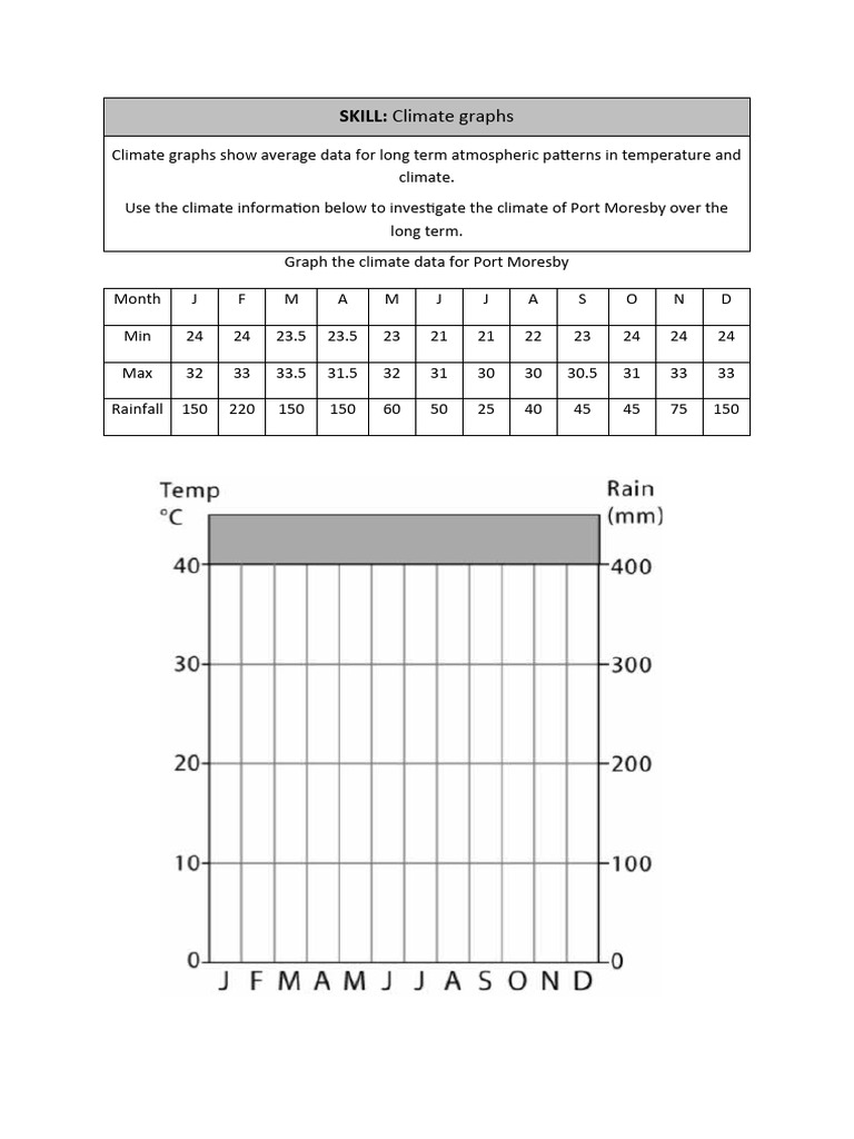 Climate Graph Liverpool