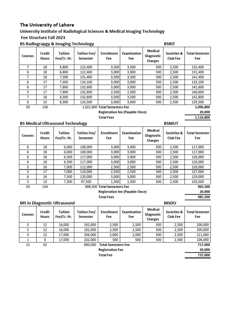 University Institute of Radiological Medical Imaging Technology PDF