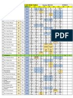 2 TUESDAY Sr. Class Time Table