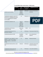 Probiotic Strains in American Probiotic Products