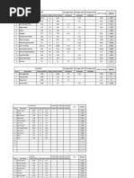 Production Target Schedule