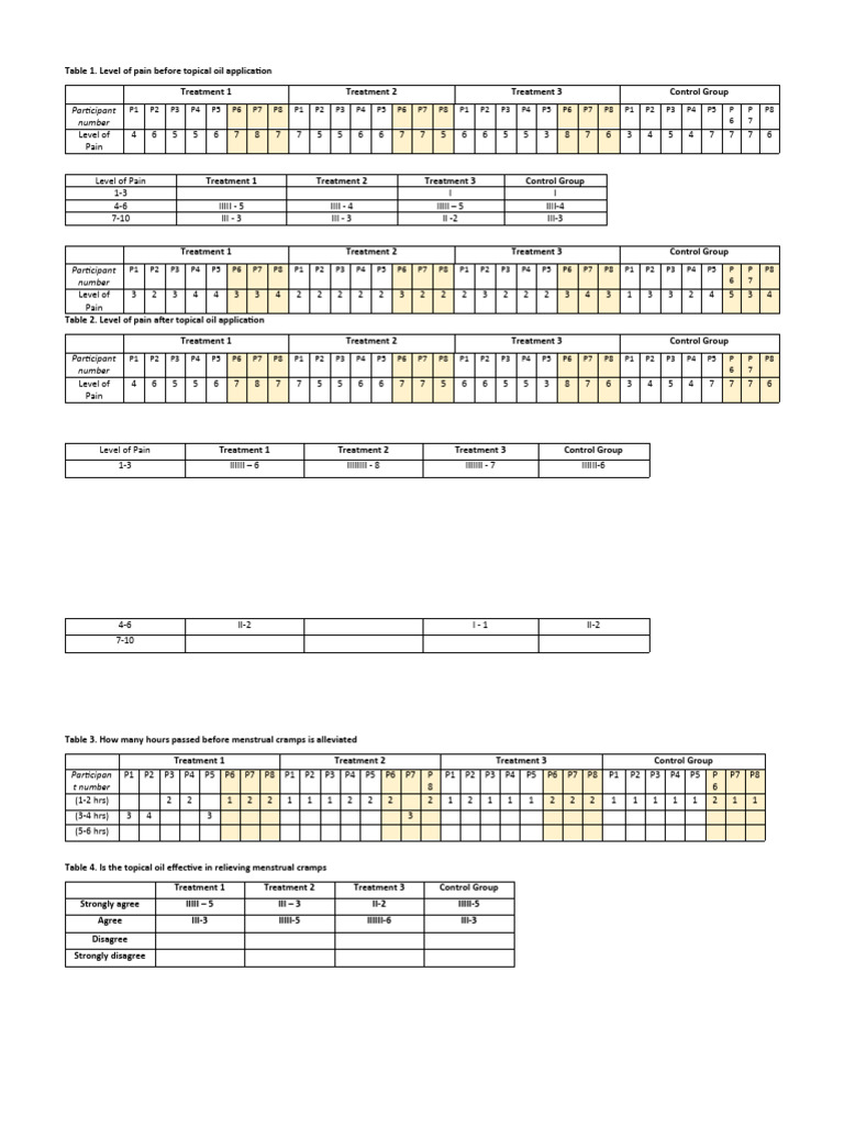 Anova lsd pdf menstruation clinical medicine