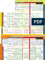 Listo Flowchart