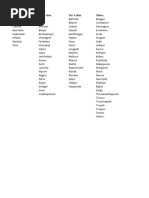 List of Tier 1, 2, and 3 Cities in India | PDF