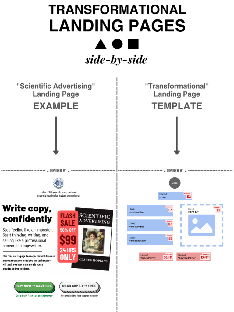 Mastering Advertising Copywriting | PDF | Promotion And Marketing ...