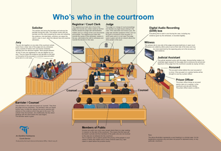 Roles in a Courtroom Explained | PDF | Barrister | Courtroom