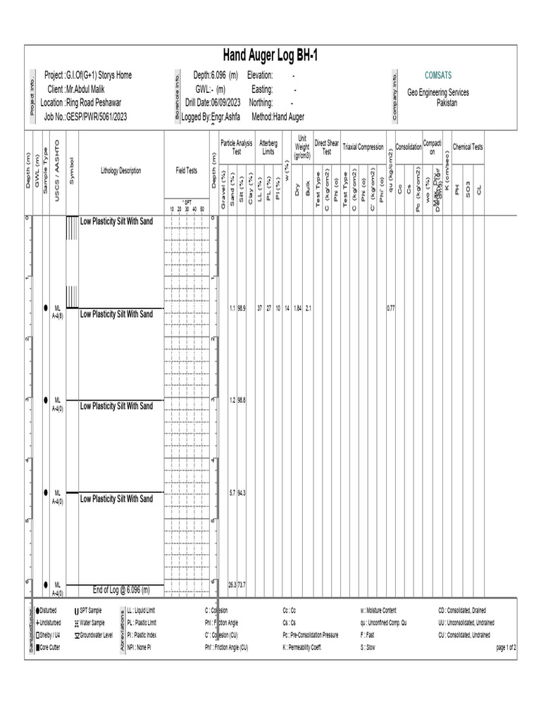 B Log | PDF | Soil Mechanics | Applied And Interdisciplinary Physics