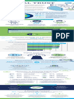 2023 Global State of Digital Trust Infographic Final