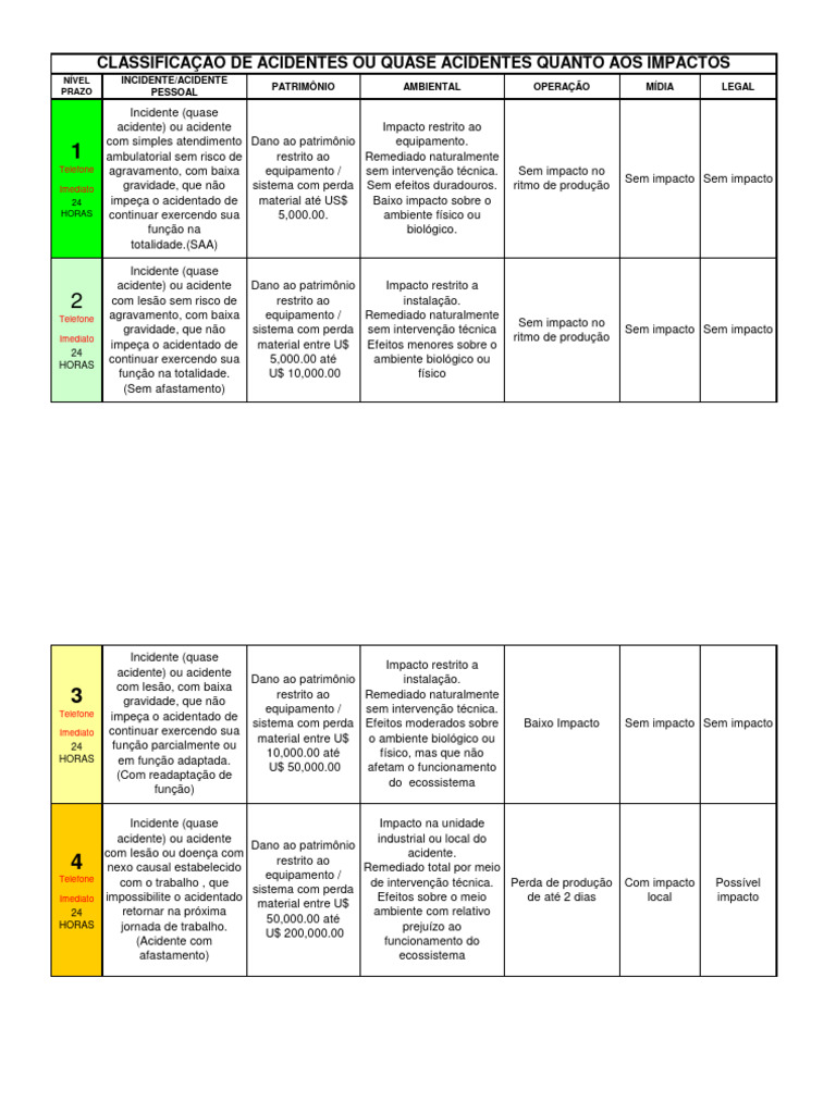 Classificação Dos Acidentes de Trabalho PDF Natureza Ambiente natural