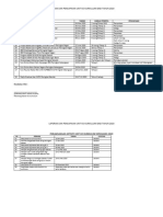 Laporan Dan Pencapaian Unit Ko Kurikulum Bagi Tahun 2020: BIL Nama Aktiviti Tarikh Jumlah Peserta Pencapaian
