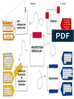 Mapa Mental Arquitectura Vernacular