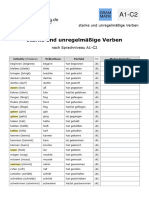 Deutsche Verben Unregelmäßige Starke Verben Liste Nach Sprachniveau Deutsch Deutschlernerblog a1