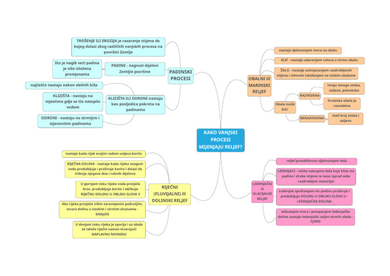 3.kako Vanjski Procesi Mijenjaju Reljef | PDF