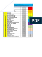 Daftar Kelompok Perancangan Energi Terbarukan'23